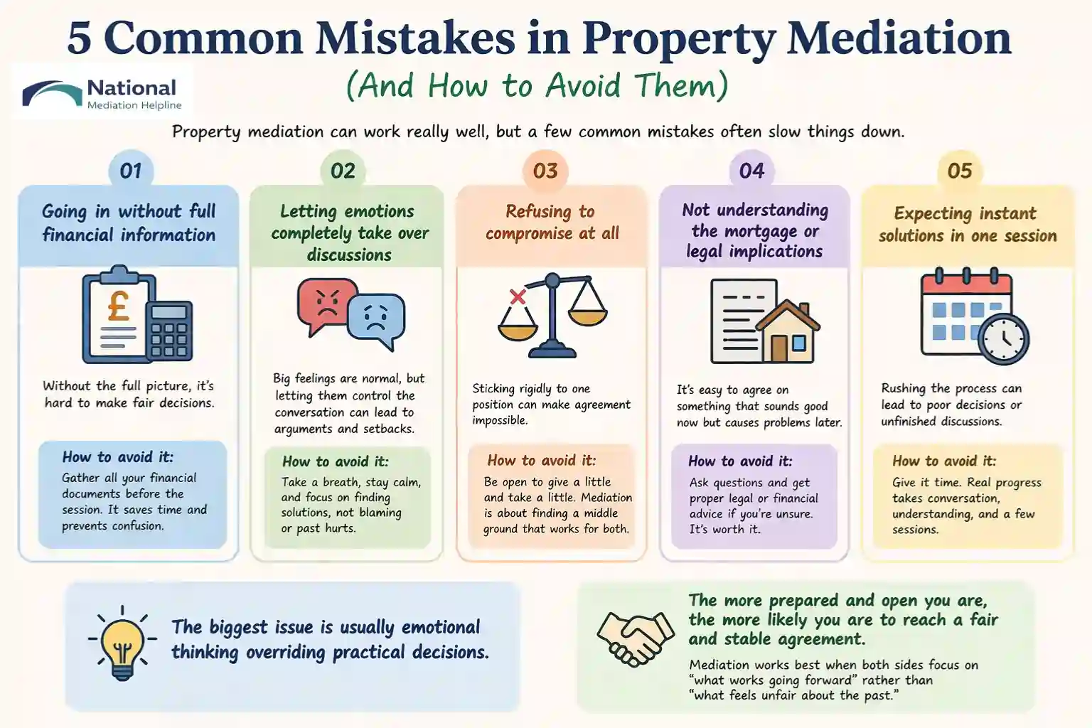  5 Common Mistakes in Property Mediation (And How to Avoid Them) Brighton