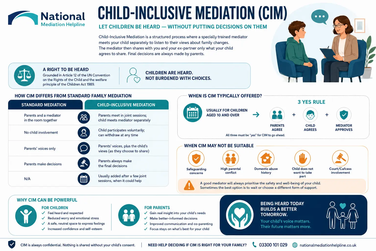 Child inclusive mediation Brighton UK ,a complete guide
