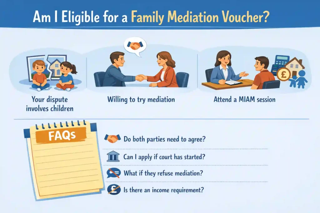 Am I Eligible for a Family Mediation Voucher Brighton?