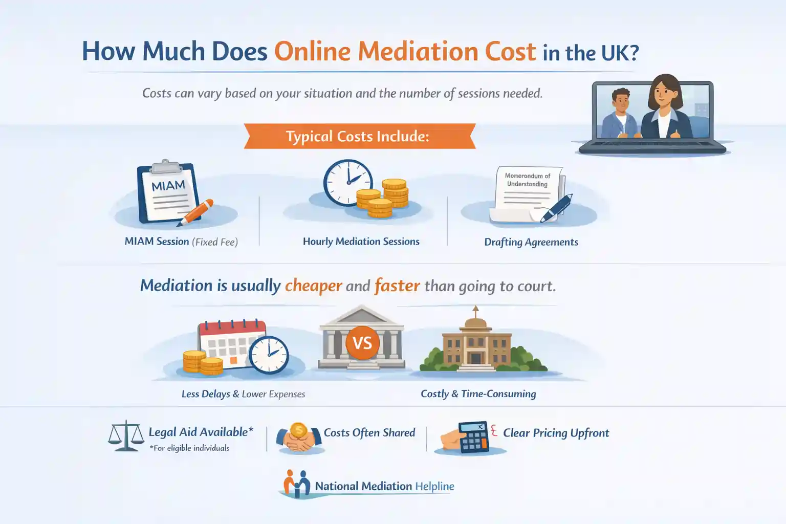 How Much Does Online Mediation Cost in the UK Brighton?