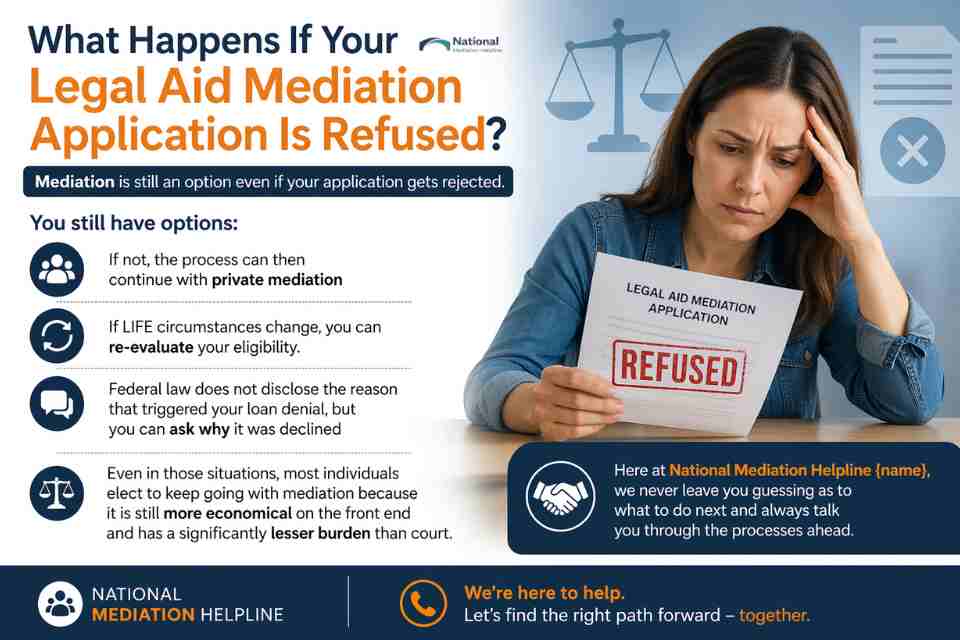 What Happens If Your Legal Aid Mediation Application Is Refused Brighton?