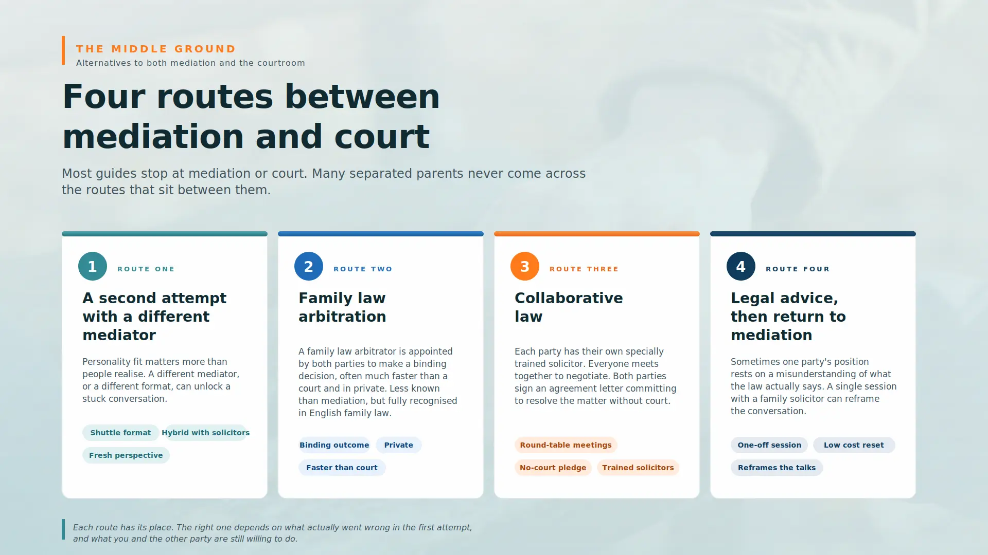 Child Arrangements Mediation Failed What Next Brighton : Four PRACTICAL Routes You can take