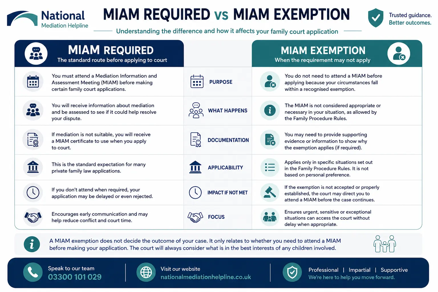 MIAM Exemptions Explained When or When not Why Do MIAMS exist in Brighton, UK 