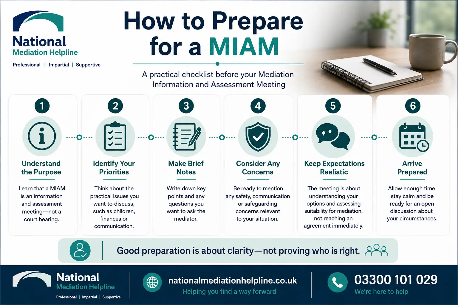 How to prepare for a miam in Brighton How to prepare for a miam infographics , explaining How to prepare for a miam in Brighton:  Understand how to prepare for a miam in 6 Steps